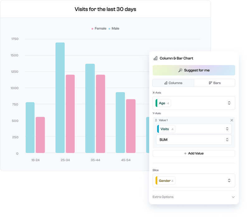 Ai powered dashboard creator polymer dashboard maker